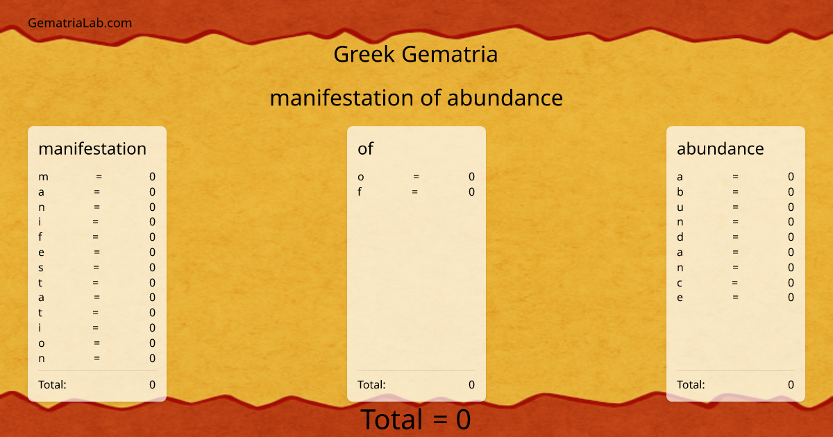 manifestation of abundance in greek Gematria